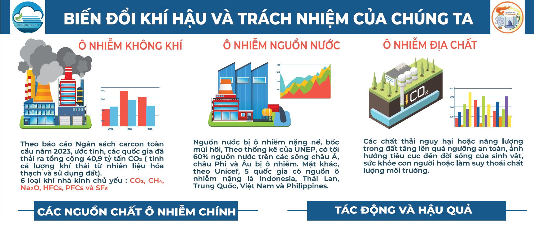 Cuộc thi Môi trường xanh 2024 chính thức công bố danh sách 20+ đội tham gia Vòng 3 (Chung kết) - Thi Kế hoạch hành động